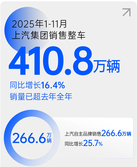 技術引領變革：上汽集團2025年高質量發展報告
