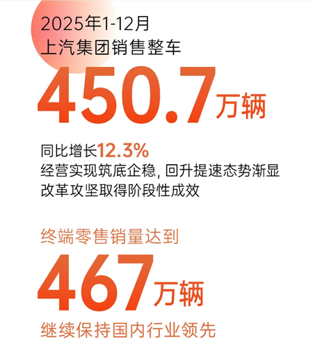 上汽的2025：關山難越，關關跨越！